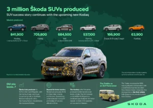 skoda suv